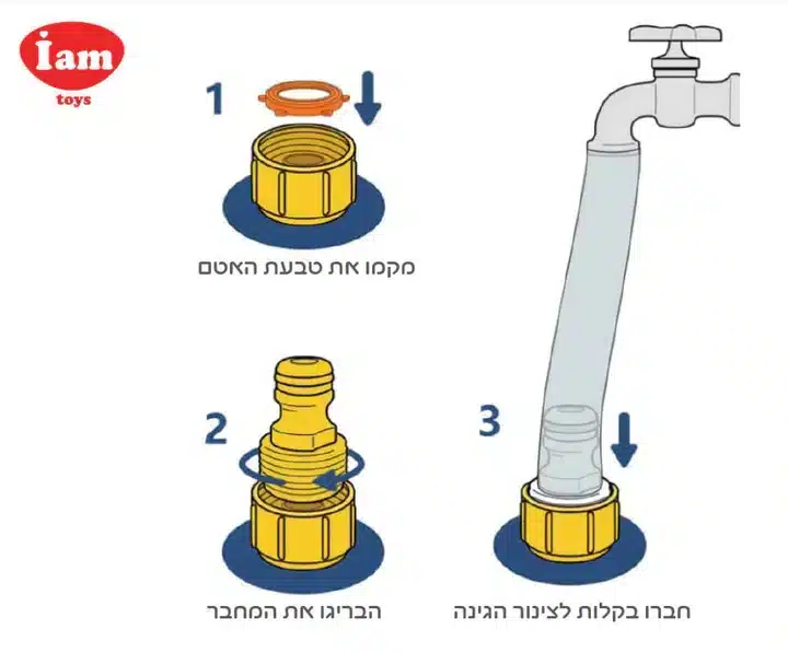 מזרקת מים לילדים חיות ים קוטר 150 ס''מ – תמונה 2